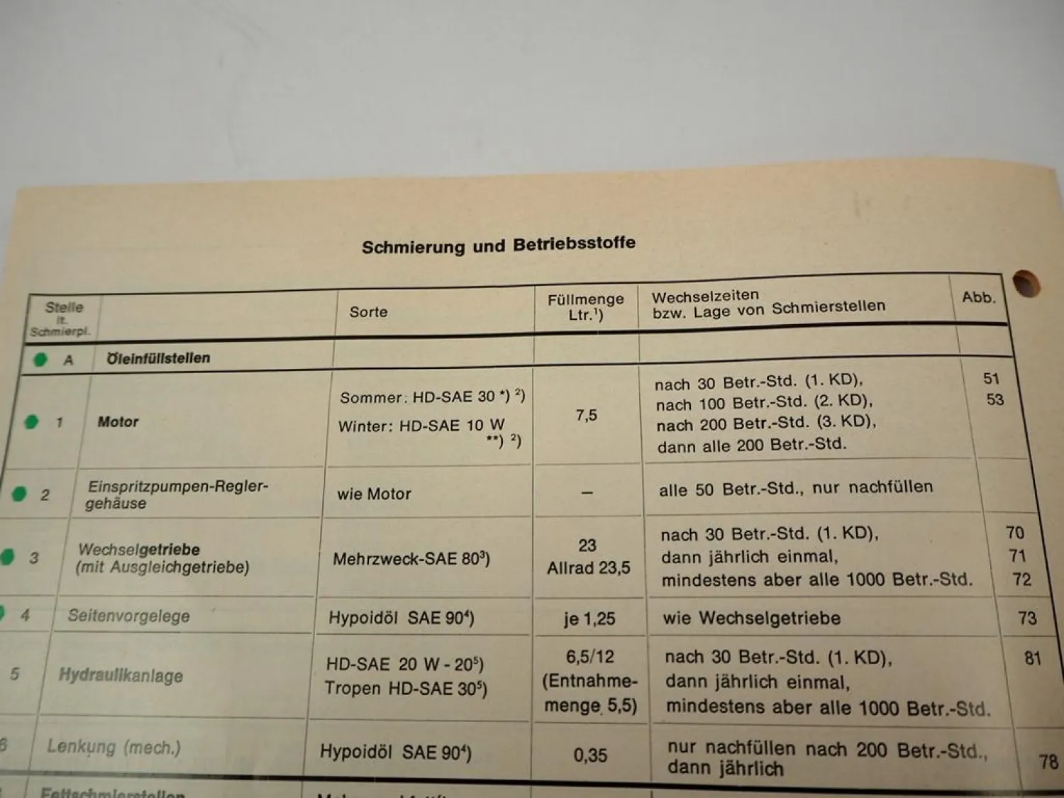 Original Fendt Farmer 200 S V 203 P V FL/FLA Schlepper Schmier- und Wartungsplan