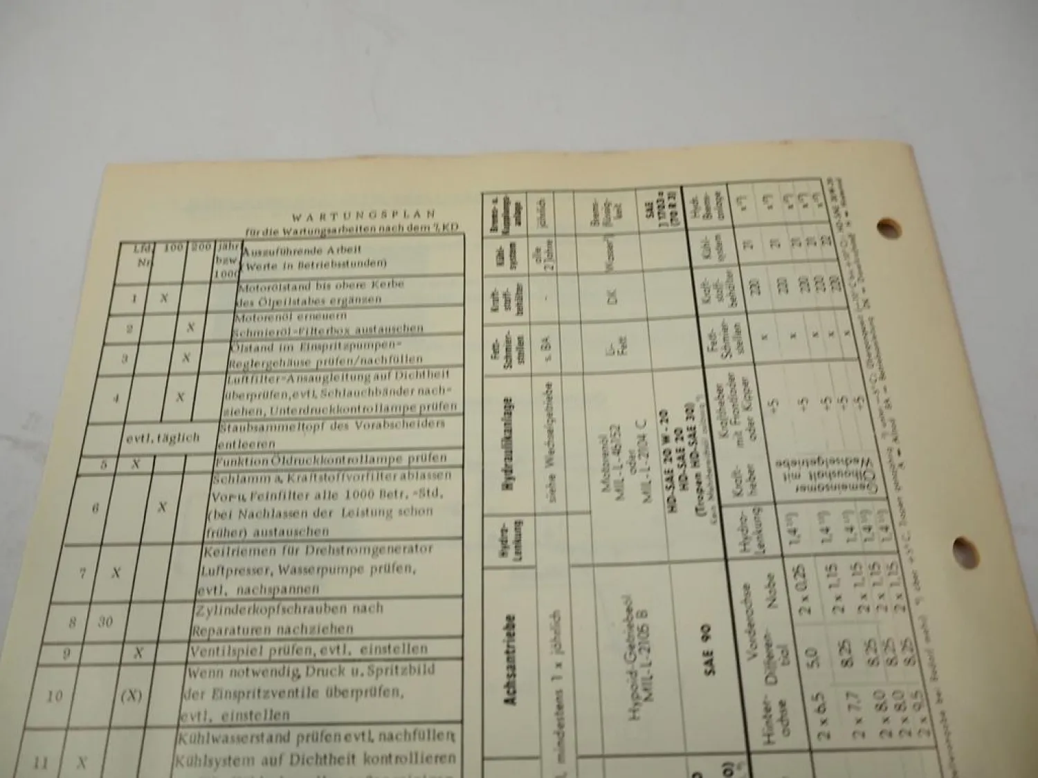 Original Fendt Favorit 610 611 612 614 615 LS Schmier- und Wartungsplan 12/1977