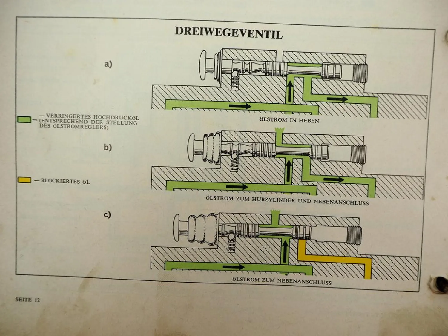 Original Ford Dexta 2000 Super Dexta 3000 Major 4000 5000 Werkstatthandbuch 1964/66