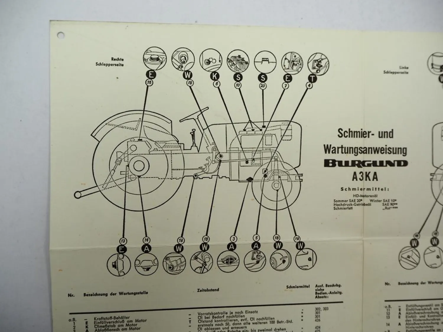Original Güldner A3KA A3KTA Burgund Schlepper Wartungsplan Schmierplan 1960er J.
