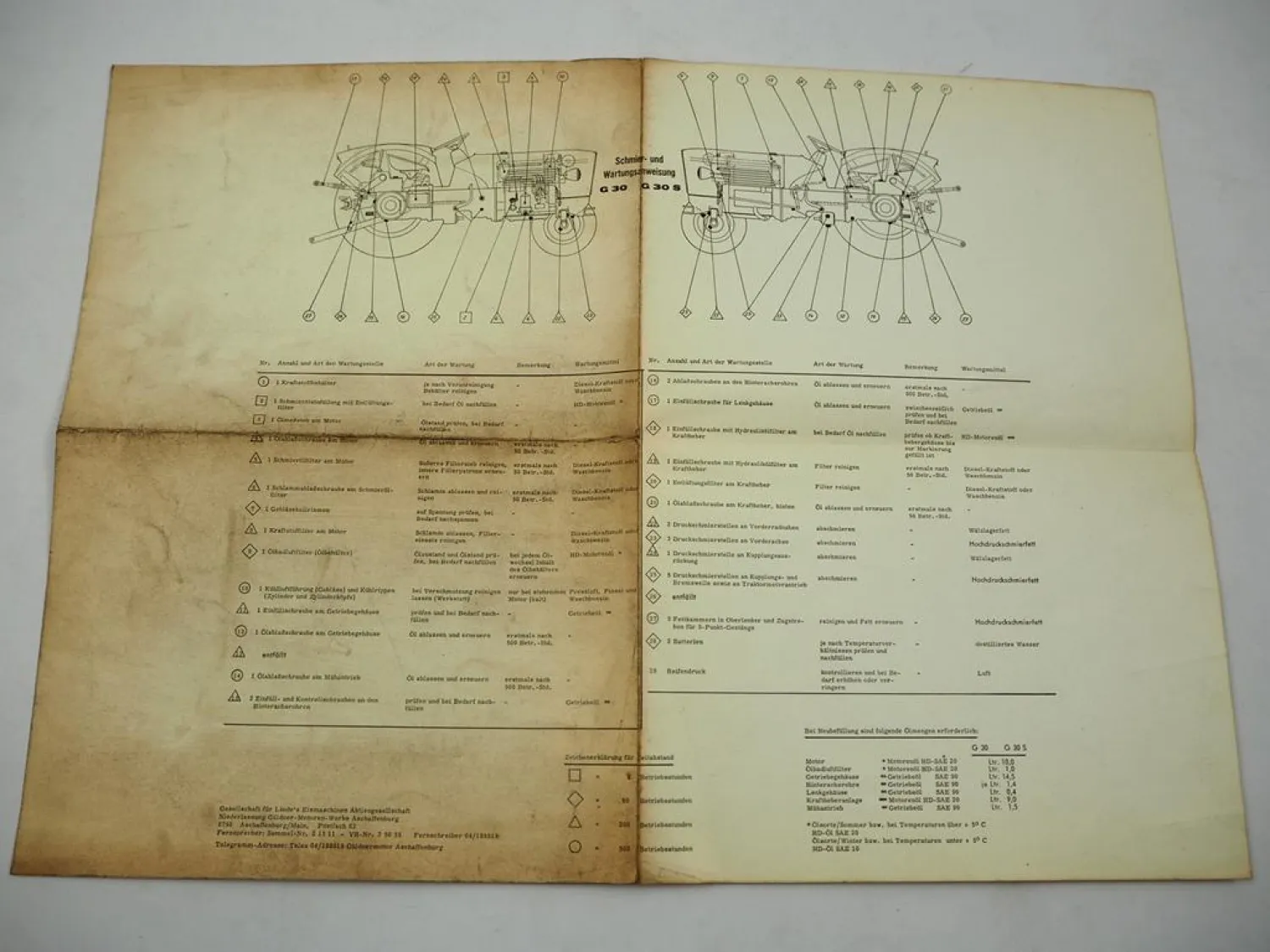 Original Güldner G30 G30S Schlepper Betriebsanleitung Übersicht Schmierplan