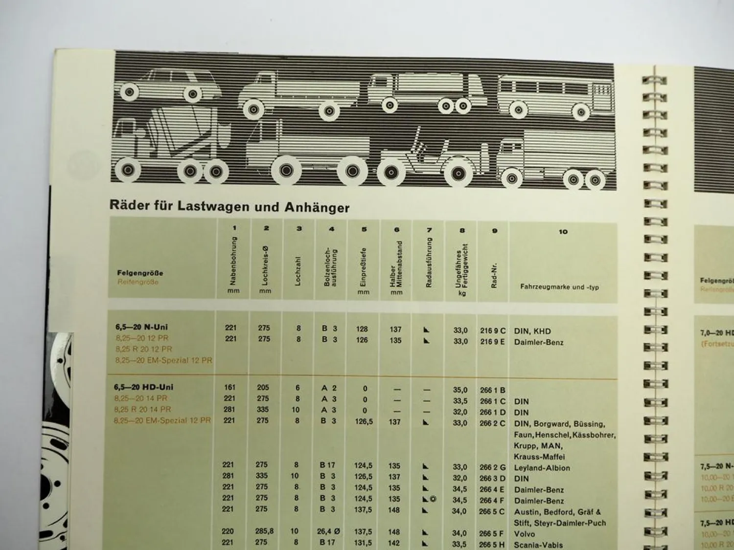 Original Katalog KPZ Kronprinz Räder Felgen für PKW LKW Schlepper 1967 Solingen
