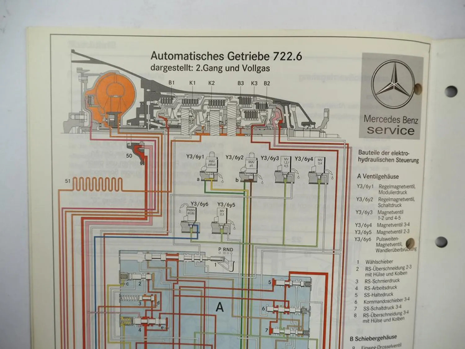 Original Mercedes-Benz Einführungsschrift Automatikgetriebe 722.6 W5A580 - 1995