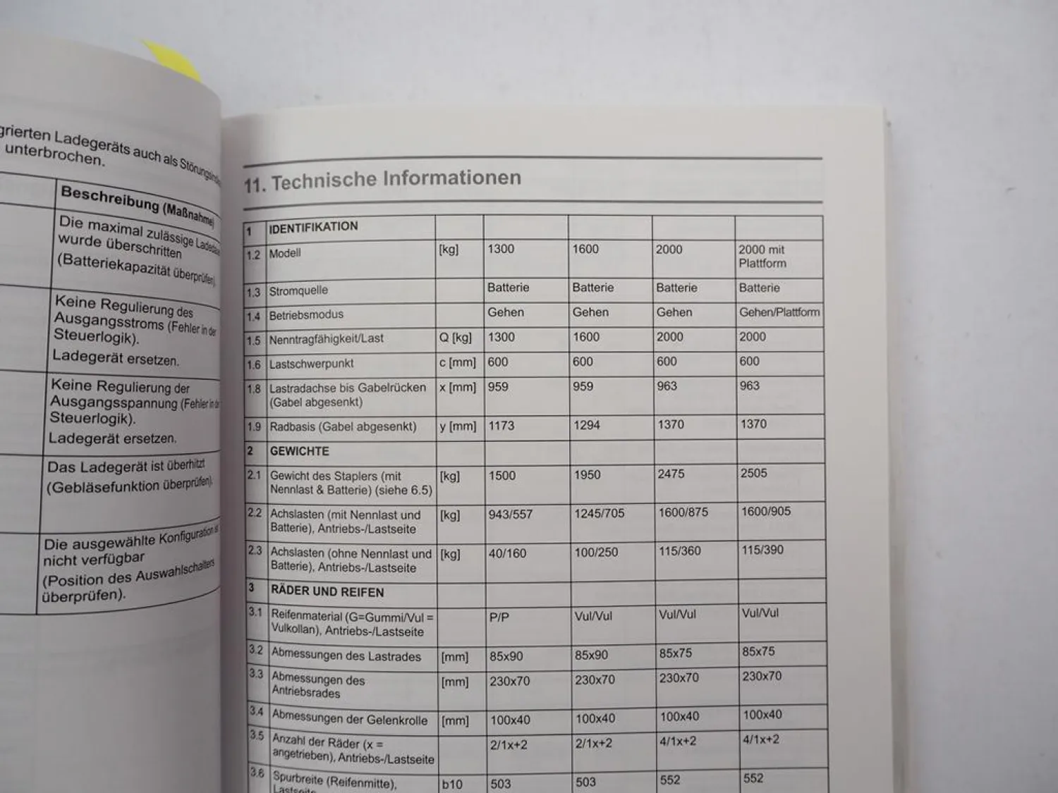 Original Mitsubishi PBP 13M 16M 20M 20MR Hubwagen Betriebsanleitung Wartung