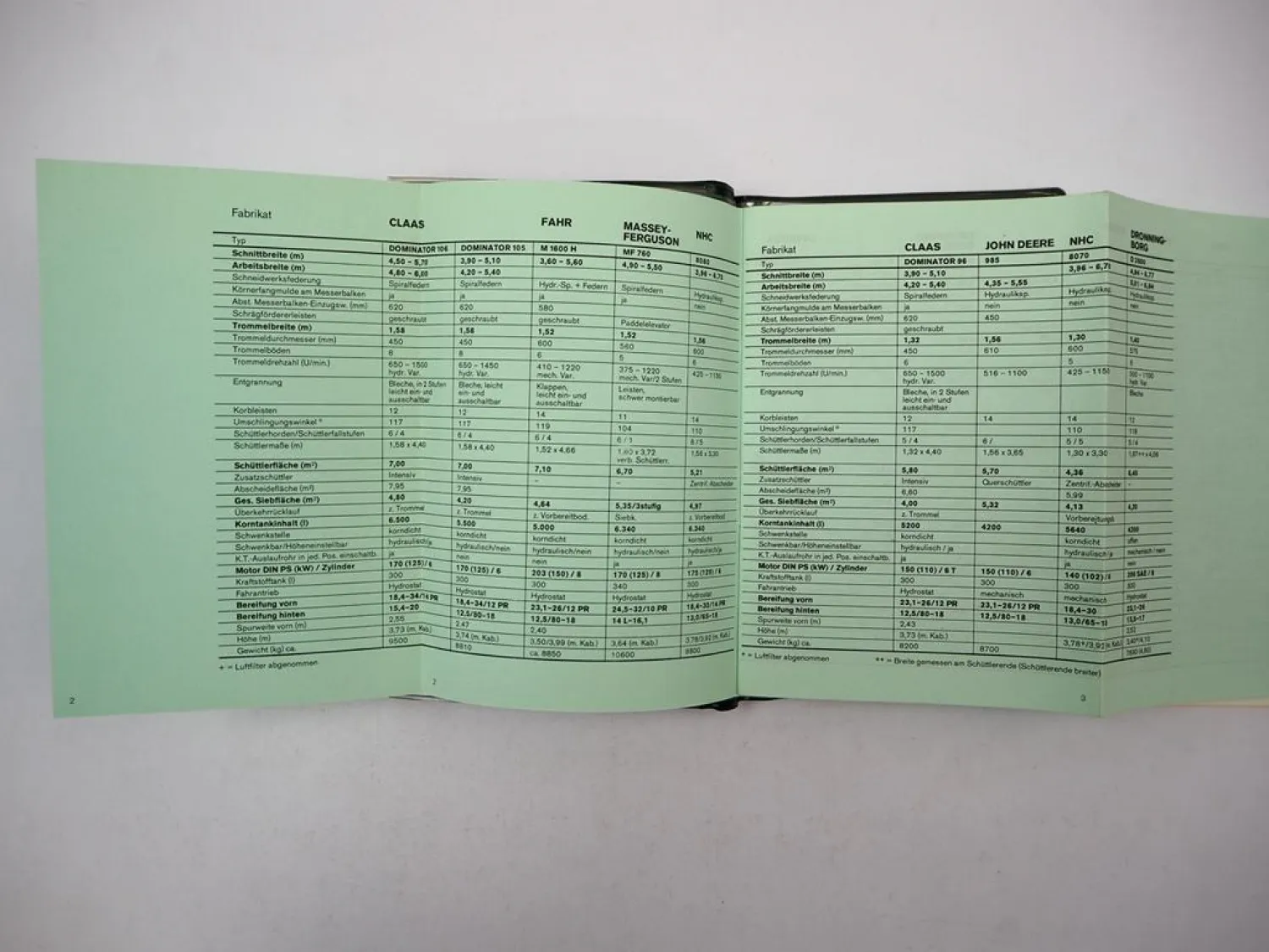 Original Claas Produktprogramm Technische Daten im Vergleich 1979