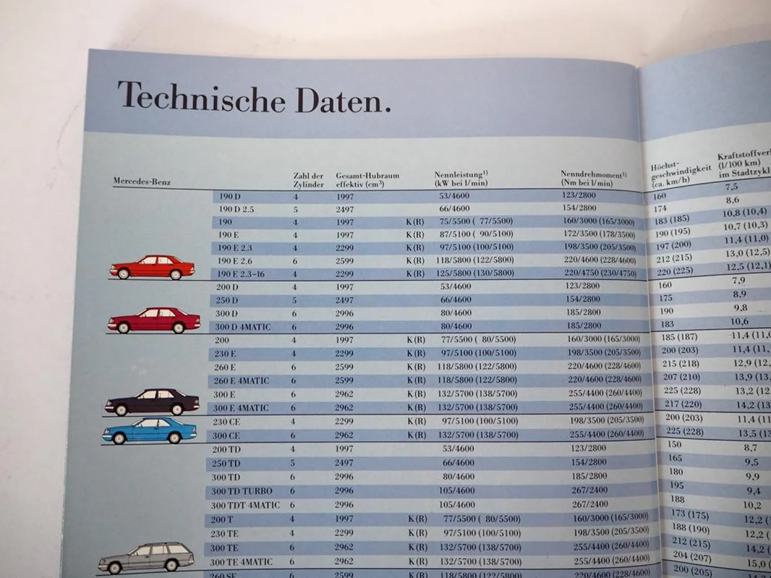Original Prospekt Mercedes Benz PKW Programm E-Klasse S-Klasse SL-Klasse 1987