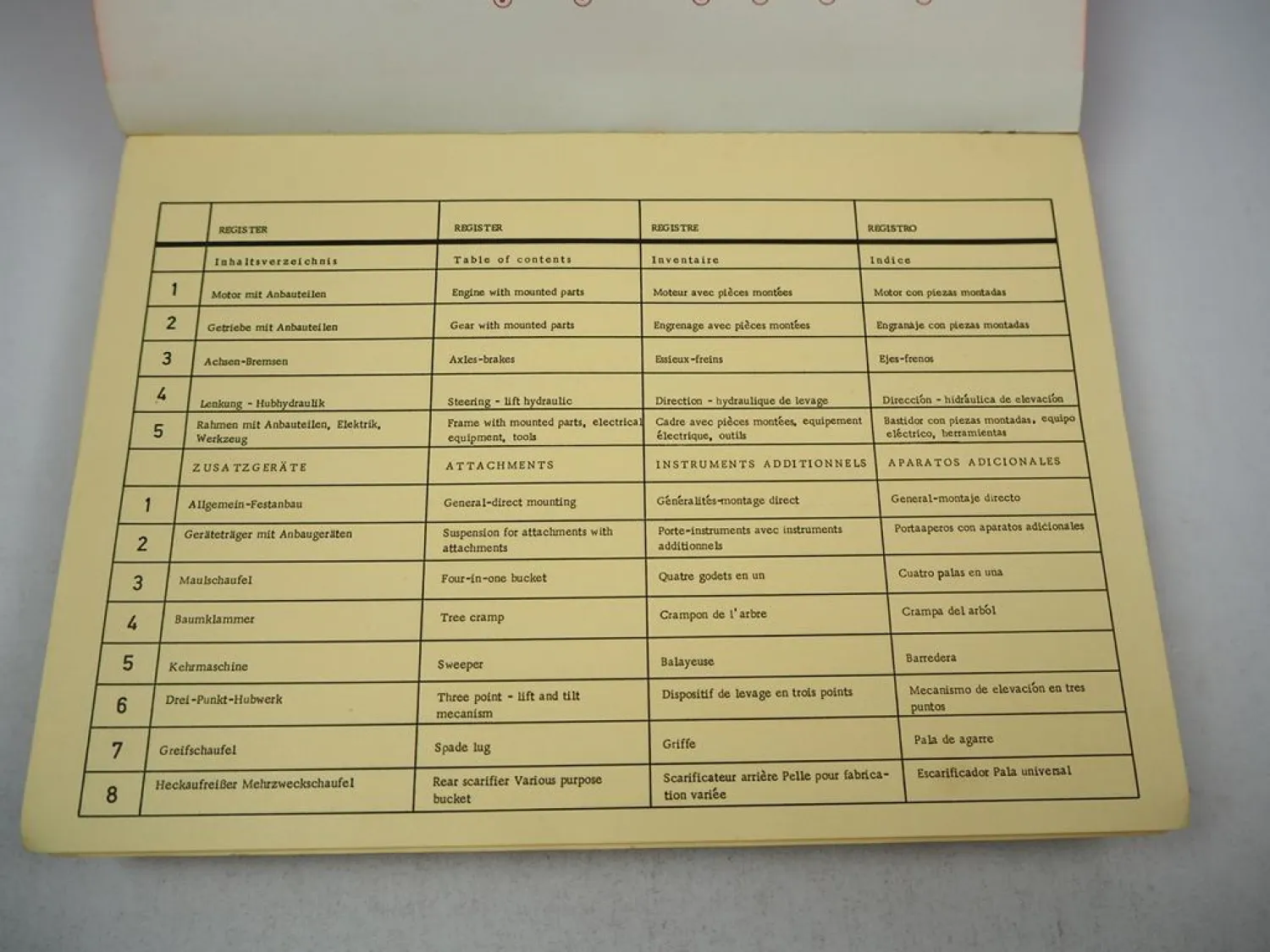 Original Zettelmeyer Europ ZL500 Knicklader Ersatzteilliste 1970er Jahre