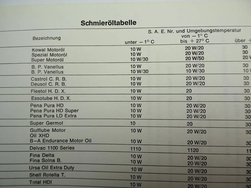 Perkins 3-/4-/6 Zylinder Dieselmotor Betriebsanleitung