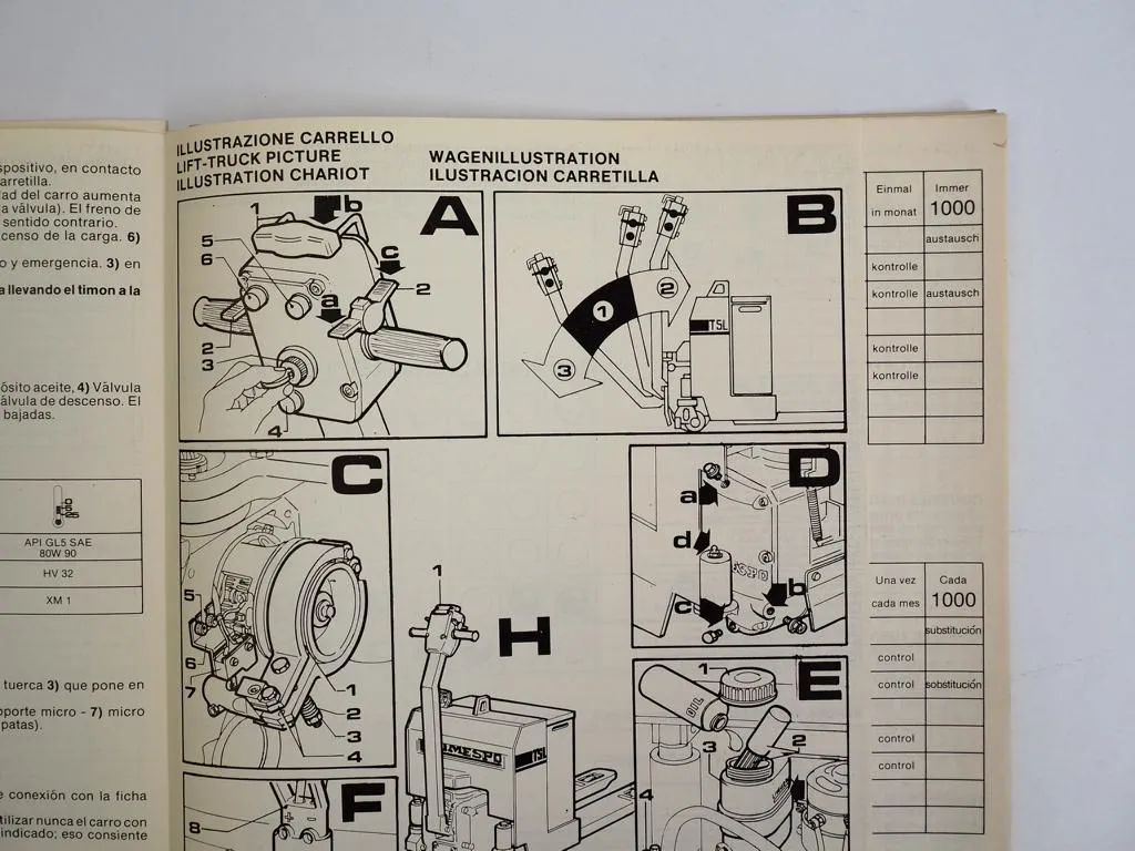 Pimespo TS-L Elektro-Hubwagen Bedienungsanleitung Wartung Ersatzteilliste 1985