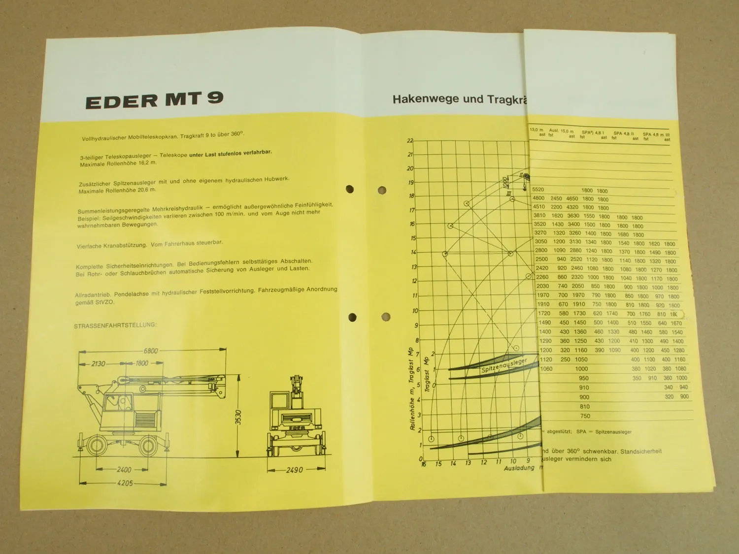 Prospekt Eder MT9 vollhydraulischer Mobilteleskopkran