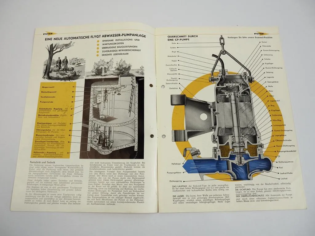 Prospekt Flygt CP CS Tauchpumpen Abwasserpumpen 1960er Jahre
