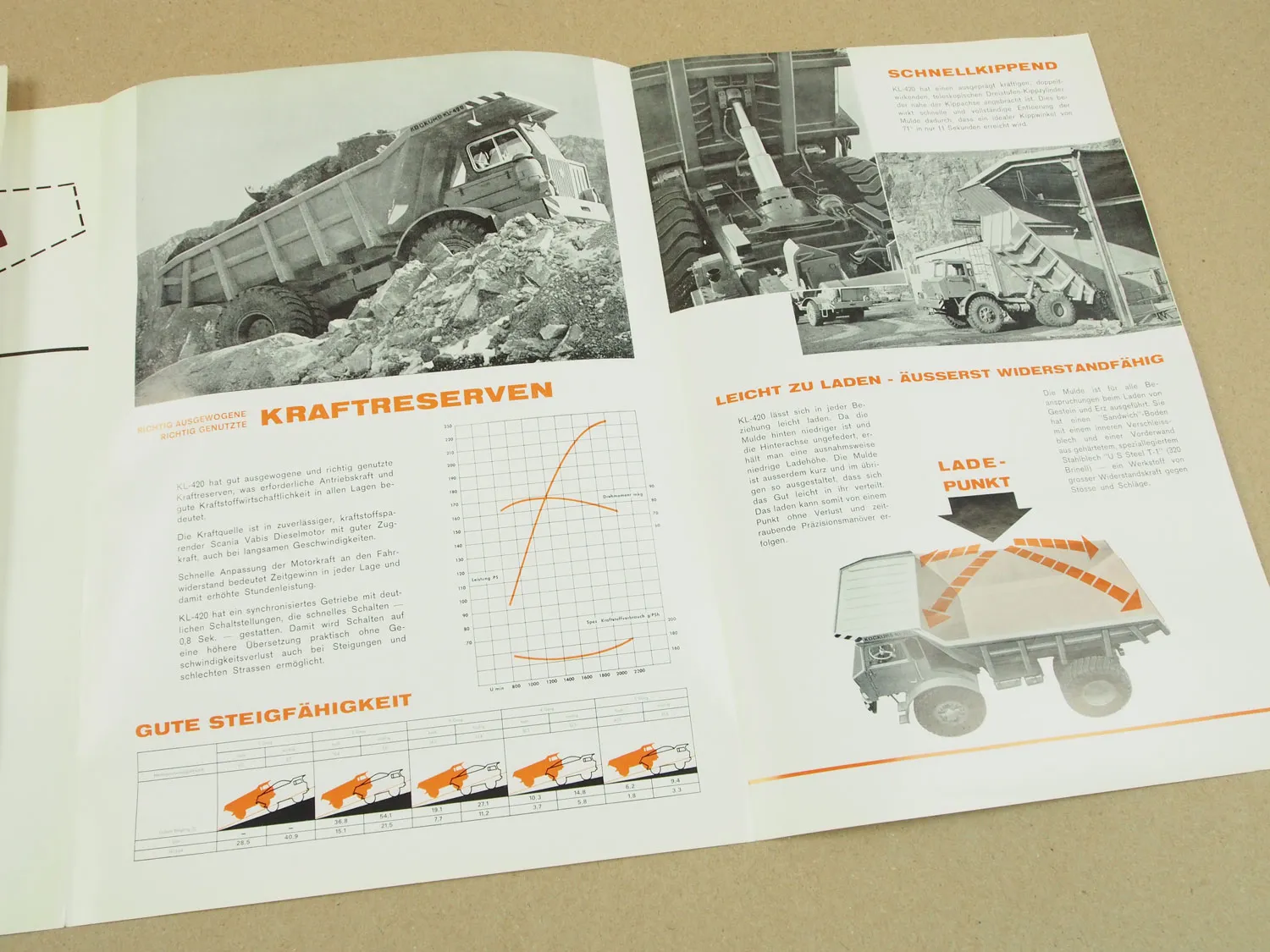 Prospekt Kockum Landsverk KL-420 + Datenblatt Kundenanschreiben Sonderdruck 68