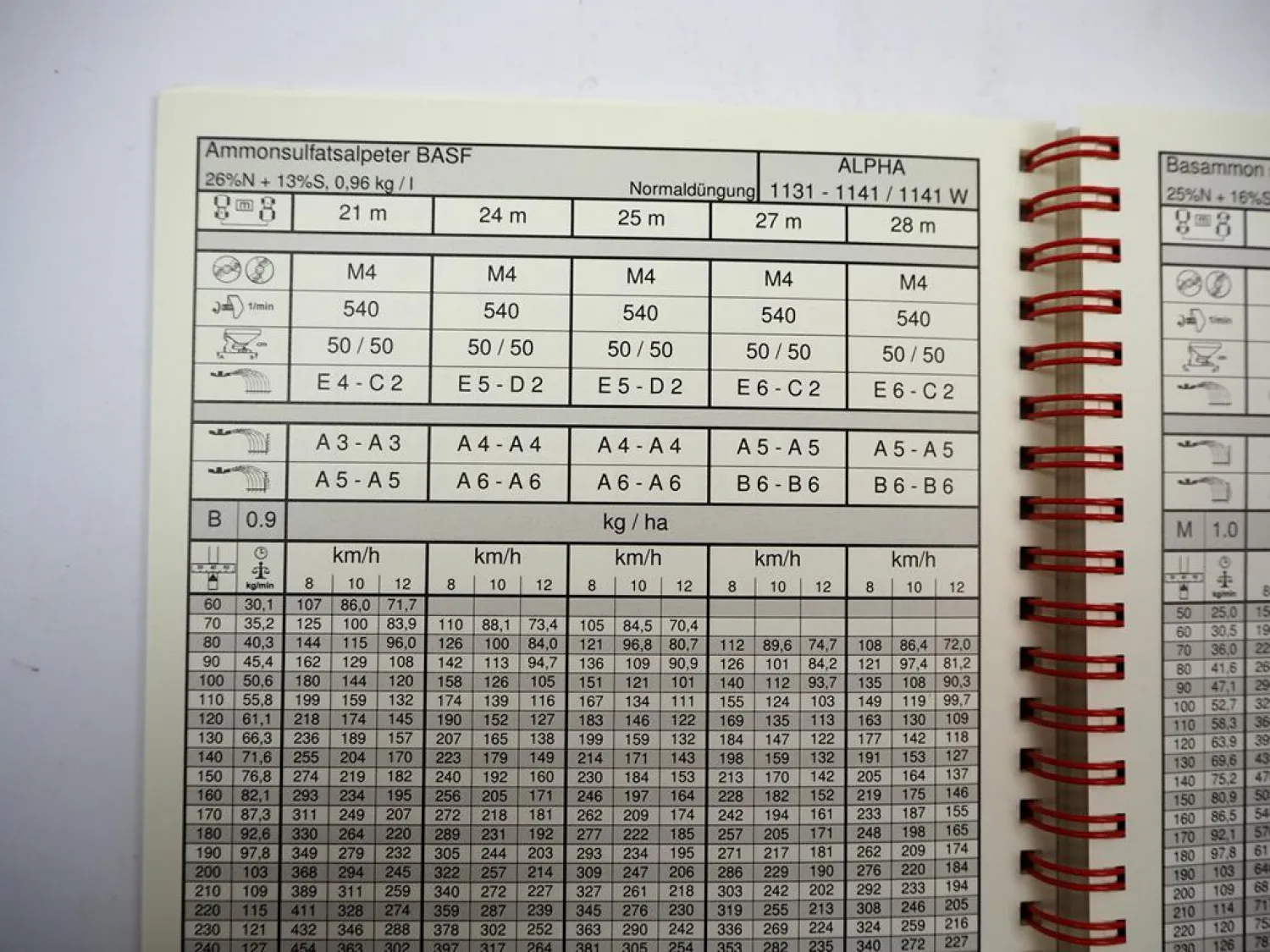 Rauch Alpha 1131 1141 1132 1142 W Düngerstreuer Streutabelle 2003