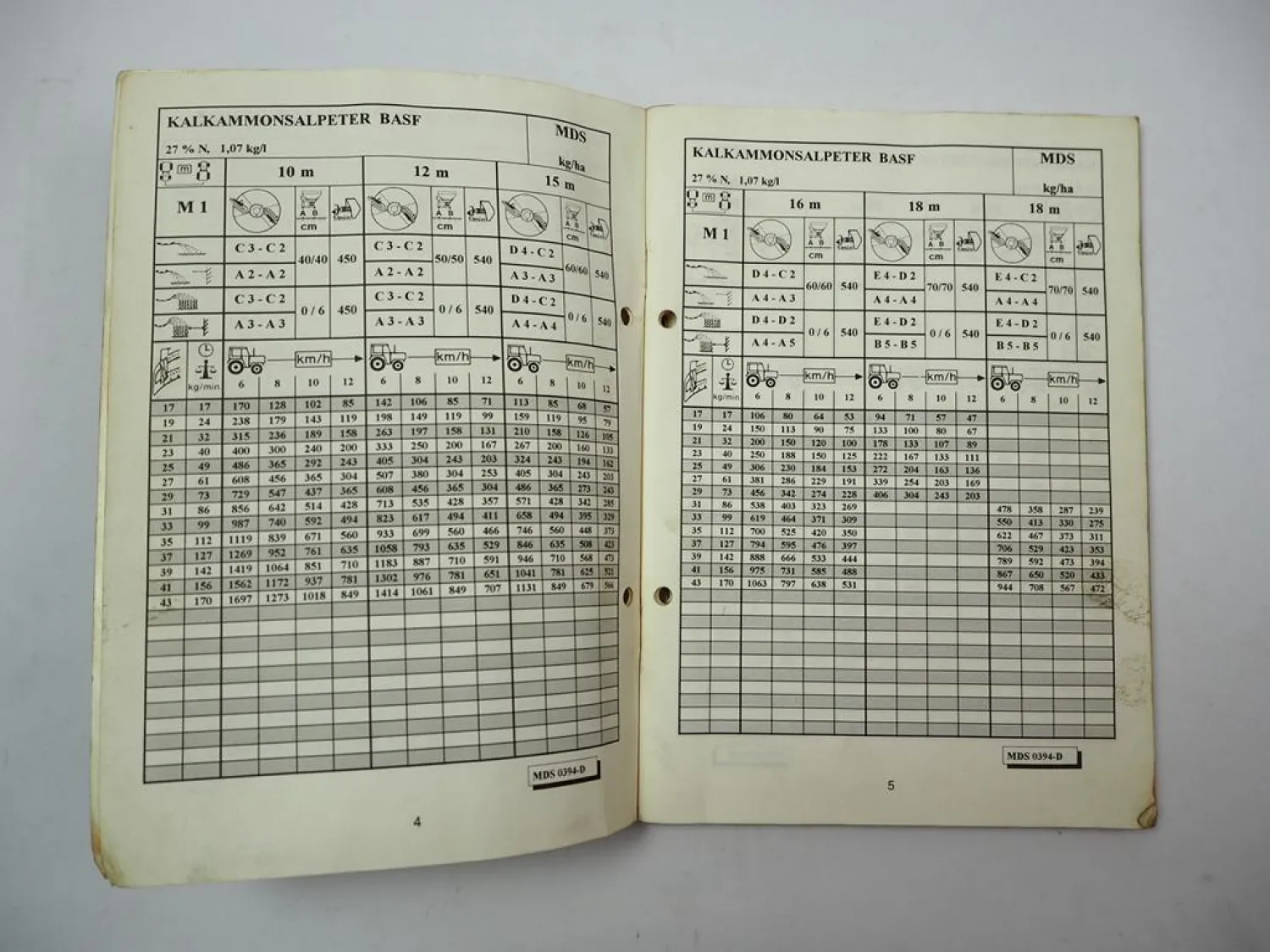 Rauch MDS 41 51 61 81 701 721 901 921 Düngerstreuer Streutabelle 1997