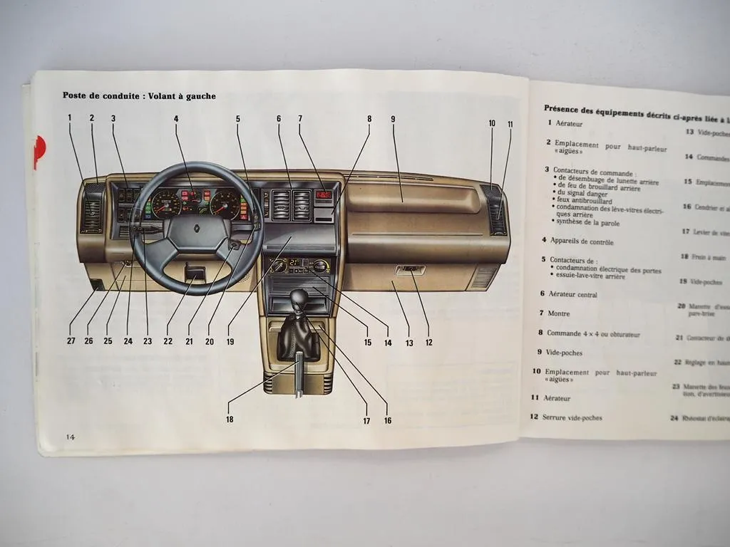Renault 21 GL GTL TS GTS GTL TXE TXI SD TurboD Schrägheck Betriebsanleitung 1989