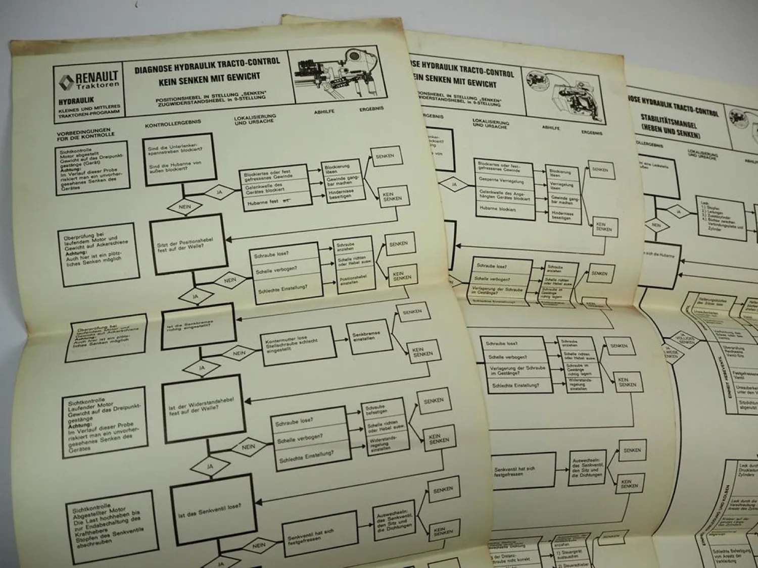 Renault Traktor 3 Diagnose Tafeln Hydraulik Tracto Control Störungen & Abhilfe
