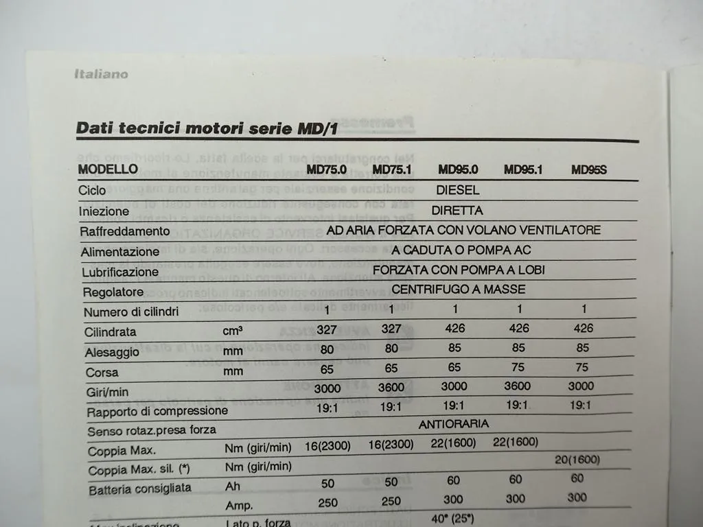 Ruggerini MD/1 MD/2 Motor Bedienungsanleitung Operating Manual 1994