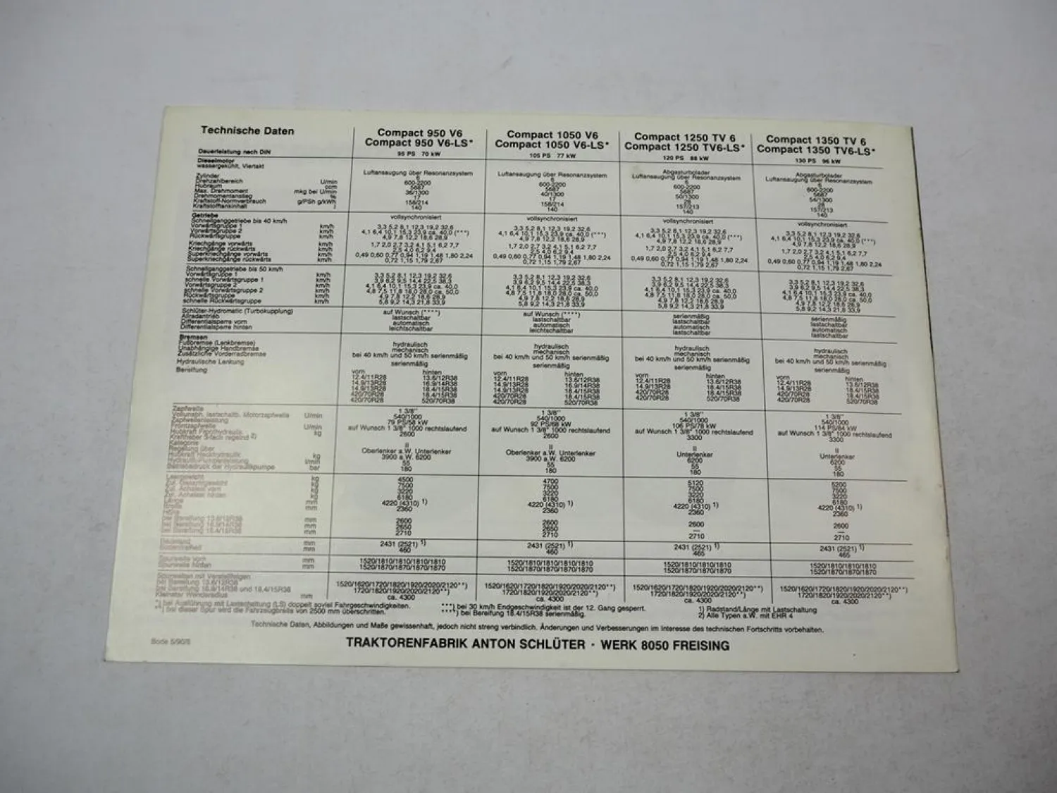 Schlüter Compact 950 1050 V6 LS 1250 1350 TV6 LS Traktomobile Prospekt 12 Seiten