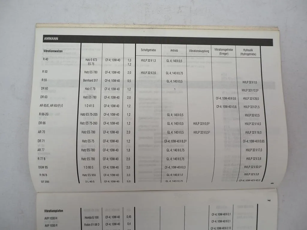 Schmierstoff Tabelle für Baumaschinen Ausgabe 2000 Technischer Dienst UNITI