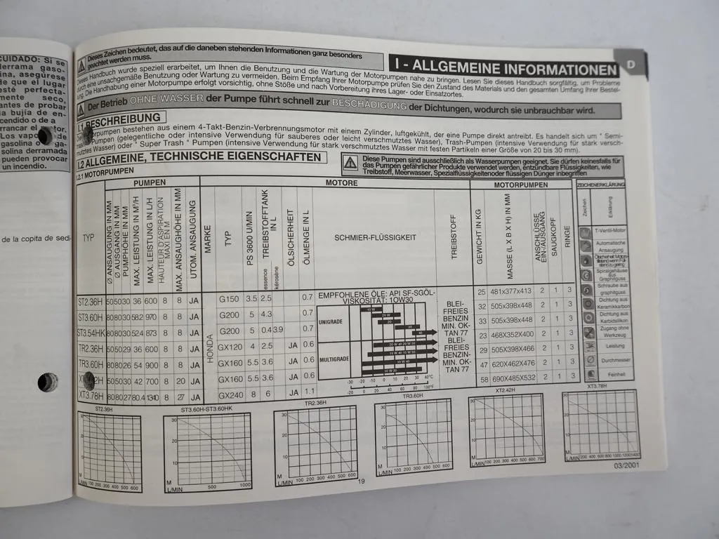 SDMO ST2 ST3 TR2 TR3 XT2 XT3 Motorpumpe Bedienungsanleitung 2001