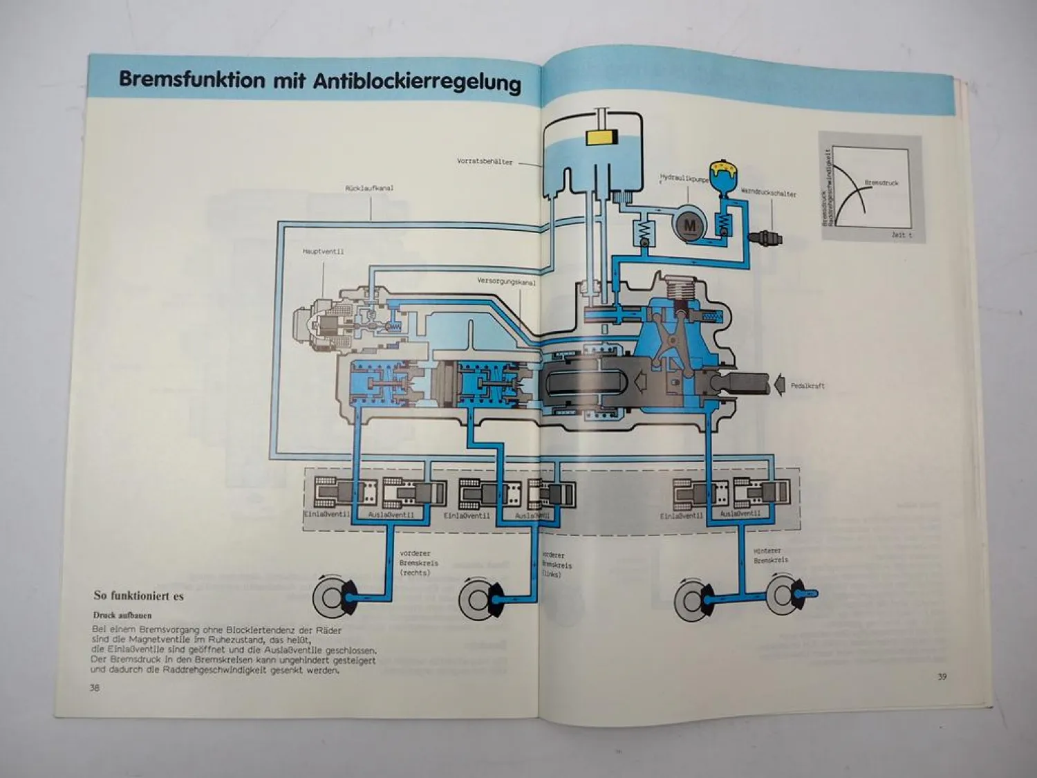 SSP 81 ABS im VW Golf 2 Antiblockiersystem Teves Selbststudienprogramm 1986