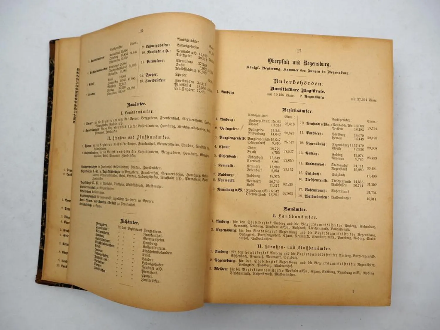 Statistisches Orts-Lexikon des Königreichs Bayern 1896 B. Grübel