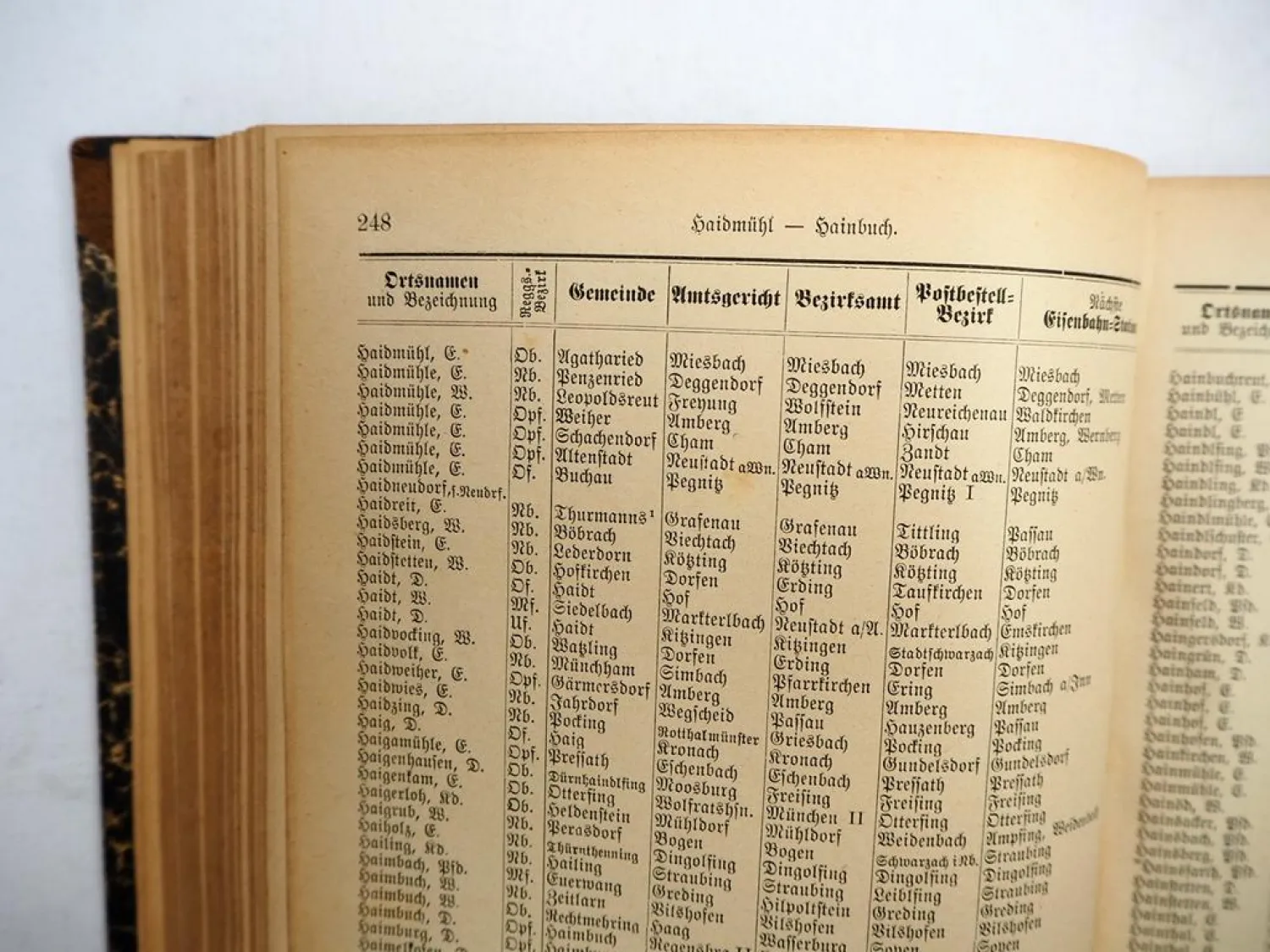 Statistisches Orts-Lexikon des Königreichs Bayern 1896 B. Grübel