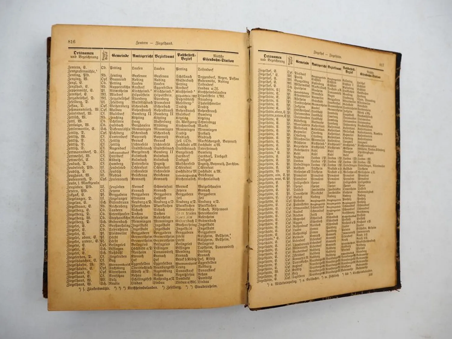 Statistisches Orts-Lexikon des Königreichs Bayern 1896 B. Grübel