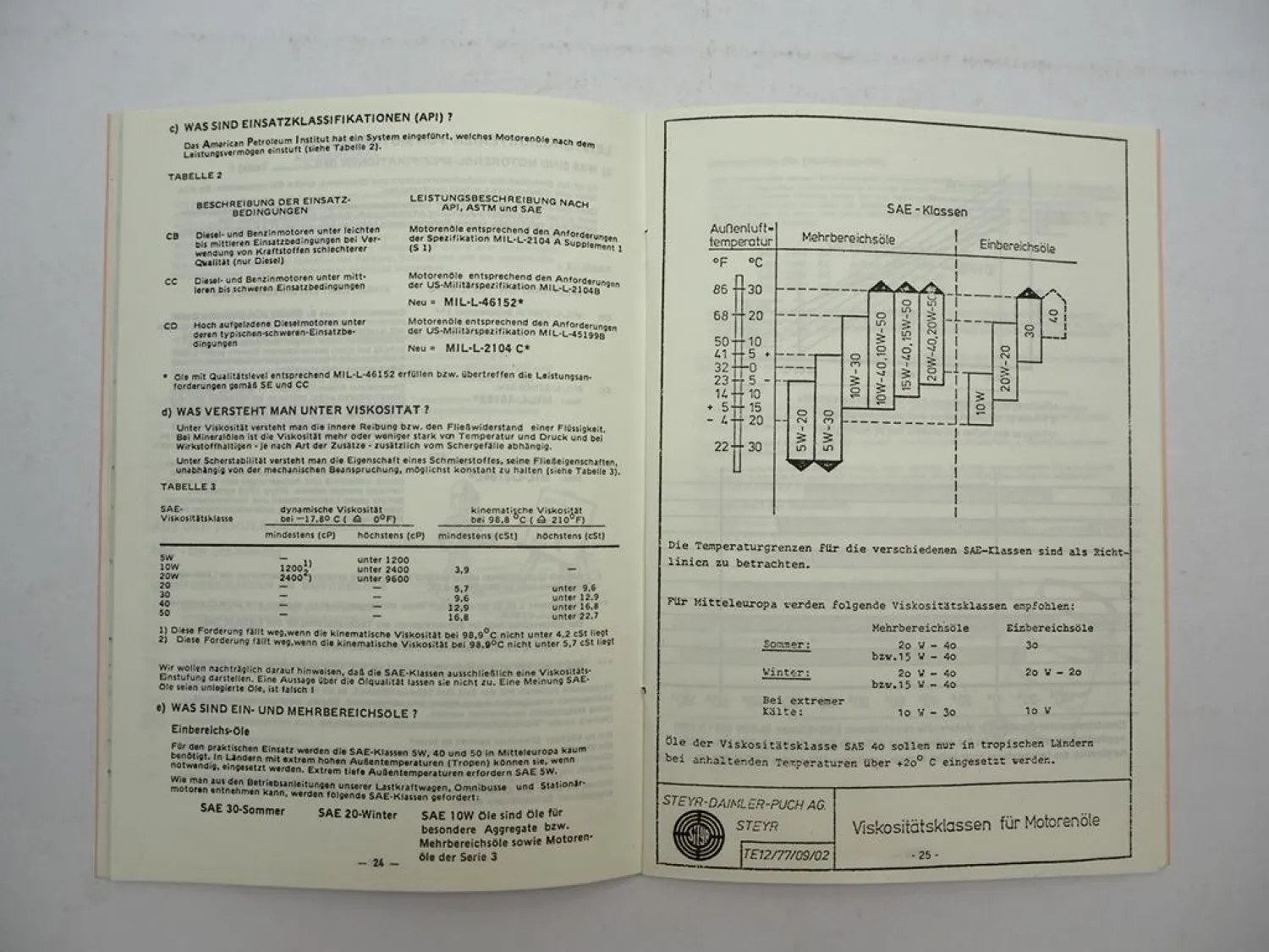 Steyr Schmierfibel Traktoren Landmaschinen 1979 Schmiermittel Übersicht