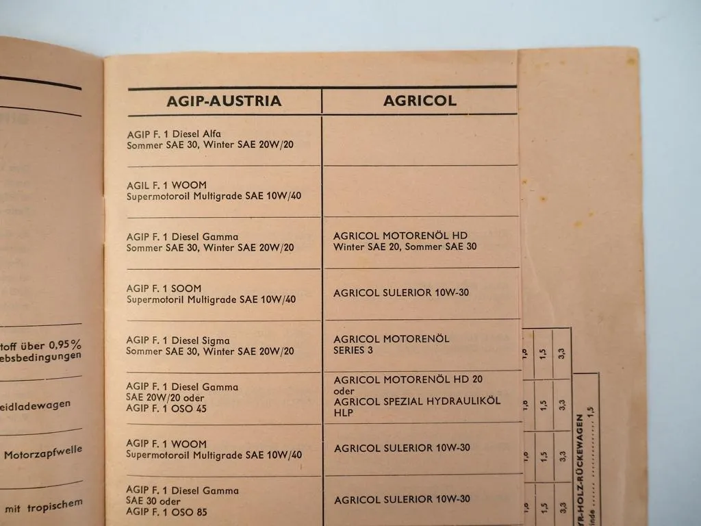 Steyr Traktoren Landmaschinen Schmiermittelübersicht 1973