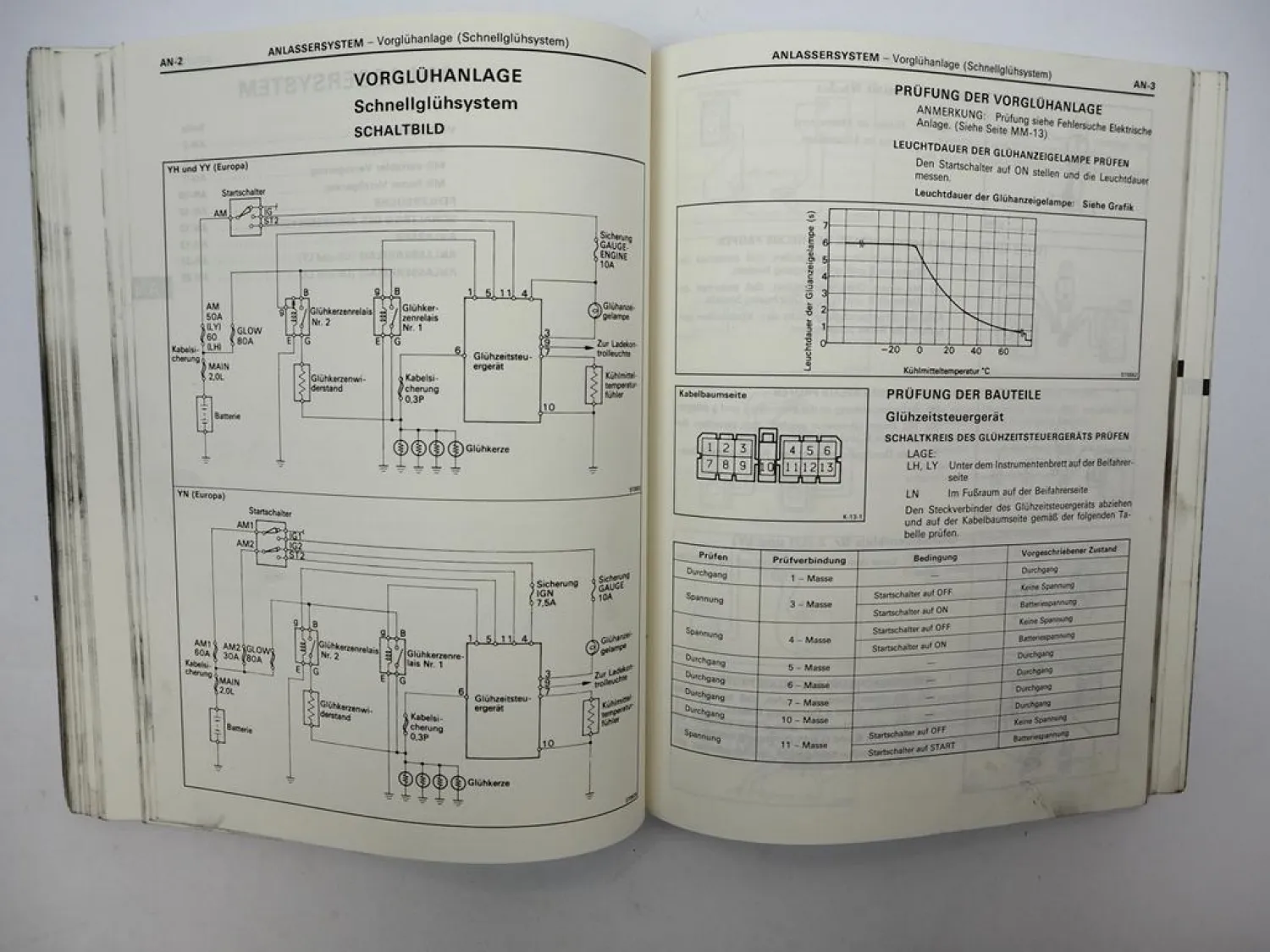 Toyota Cressida Hilux Dyna Motor 2L 3L Werkstatthandbuch 1988