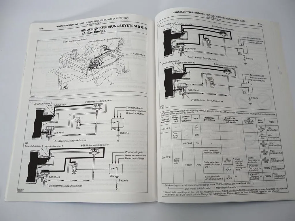 Toyota Paseo EL54 Motor 5E-FE Abgaskontrollsystem Werkstatthandbuch