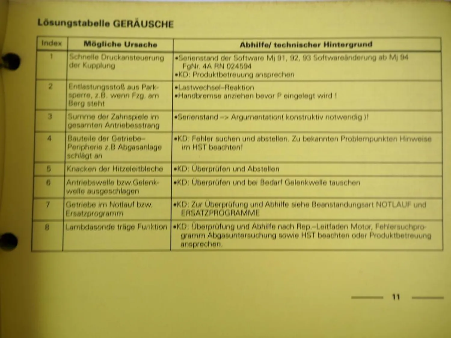VAG Fehlersuche Motor Heizung Klimaanlage Karosserie Reifen Audi VW Golf T3 T4