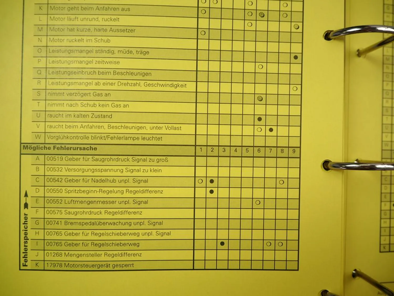 VAG Fehlersuche Motor Klimaanlage Karosserie Reifen Audi 80 100 200 VW Bus Golf