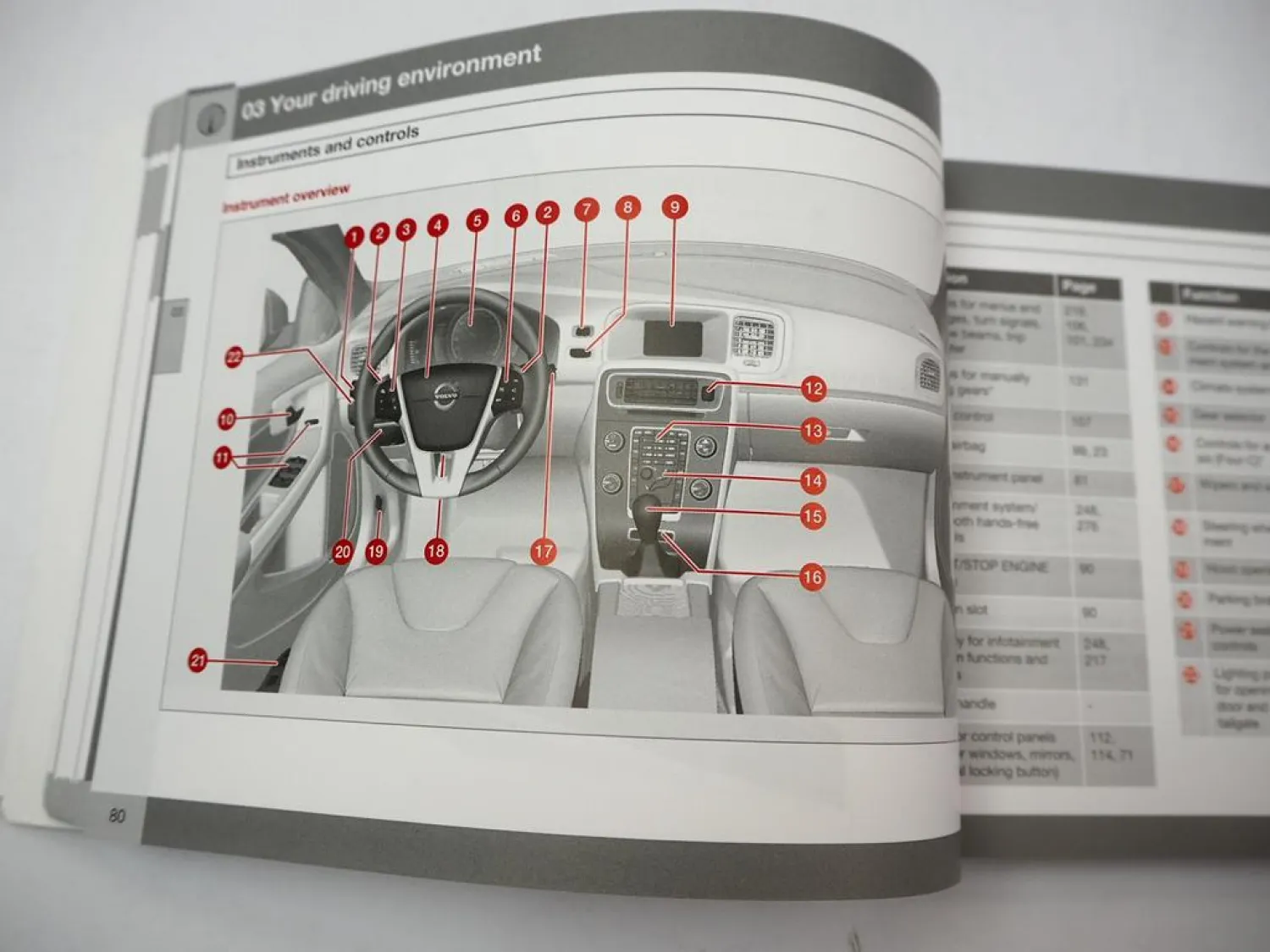 Volvo V60 Owners Manual TP16695 English 2013 Bordbuch 410 S.