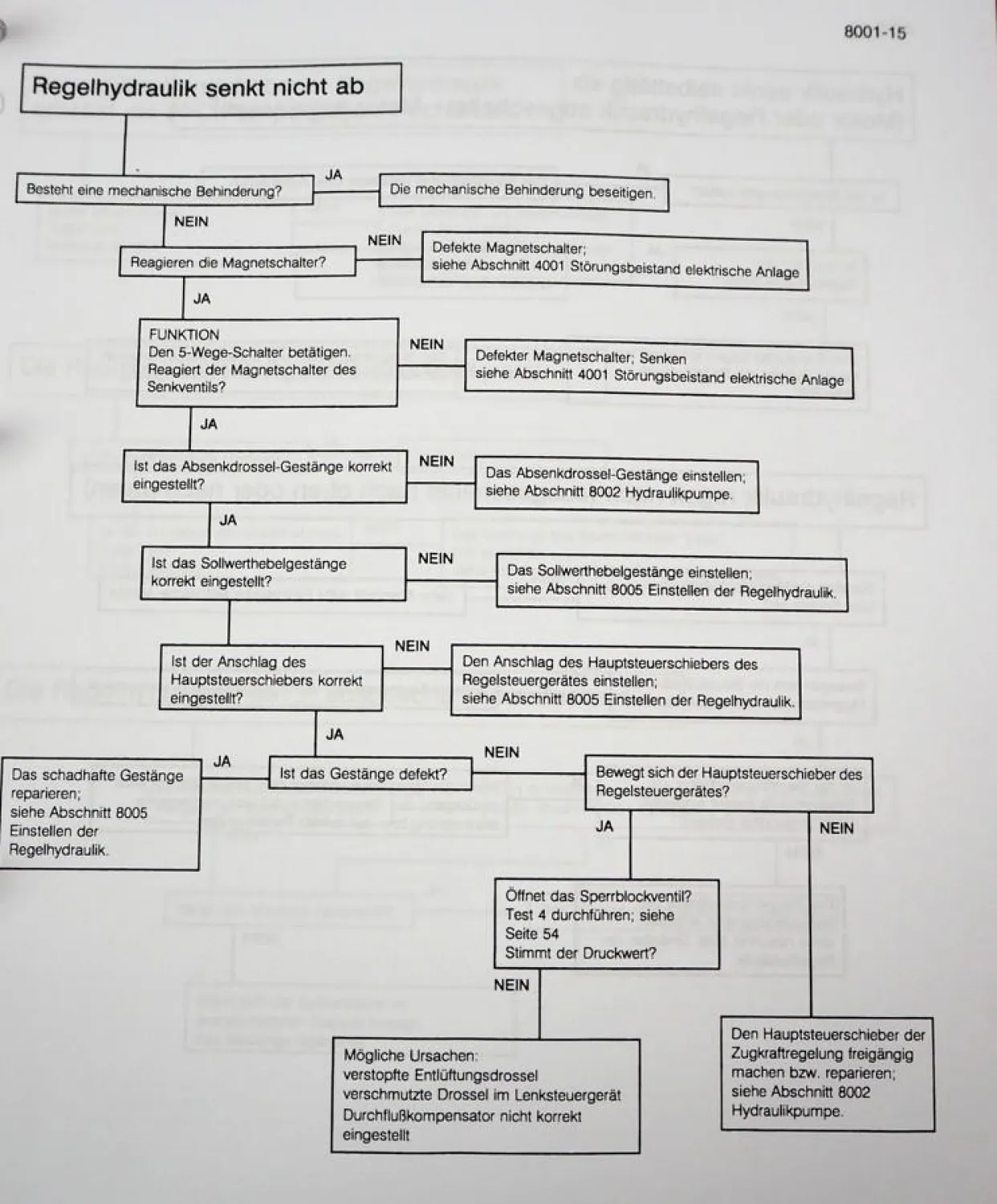 Werkstatthandbuch Case Maxxum 5120 5130 5140 5150 Reparaturhandbuch 1994