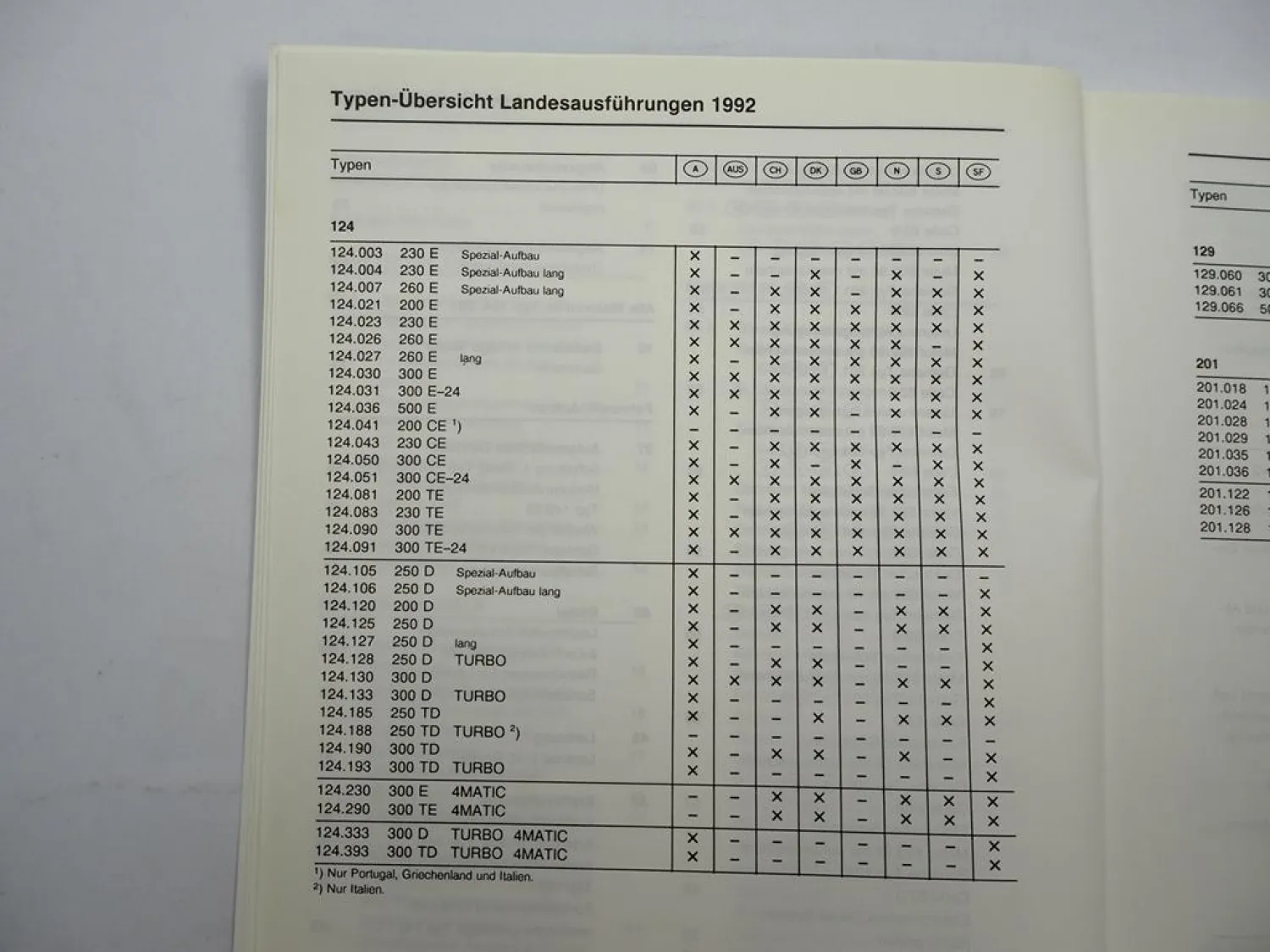 Werkstatthandbuch Mercedes Benz 124 129 140 201 Schulung Neuerungen MJ 1992