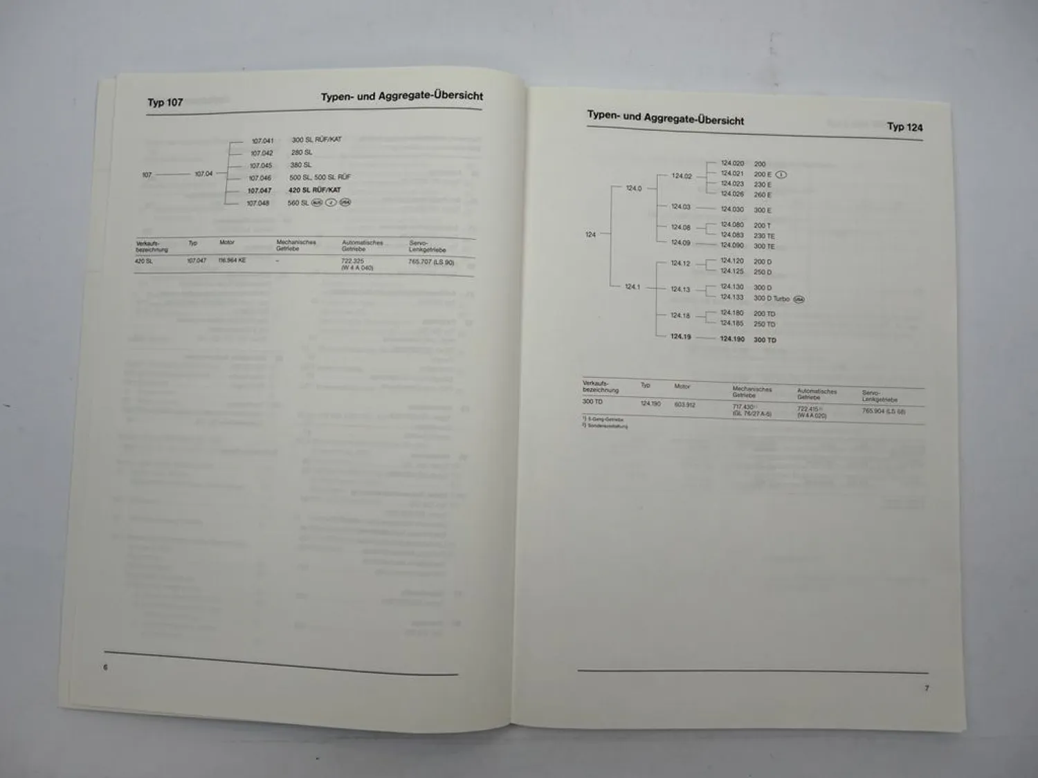 Werkstatthandbuch Mercedes Benz 420SL 300TD 190E 2.3 190E 2.6 Neuerungen 1986