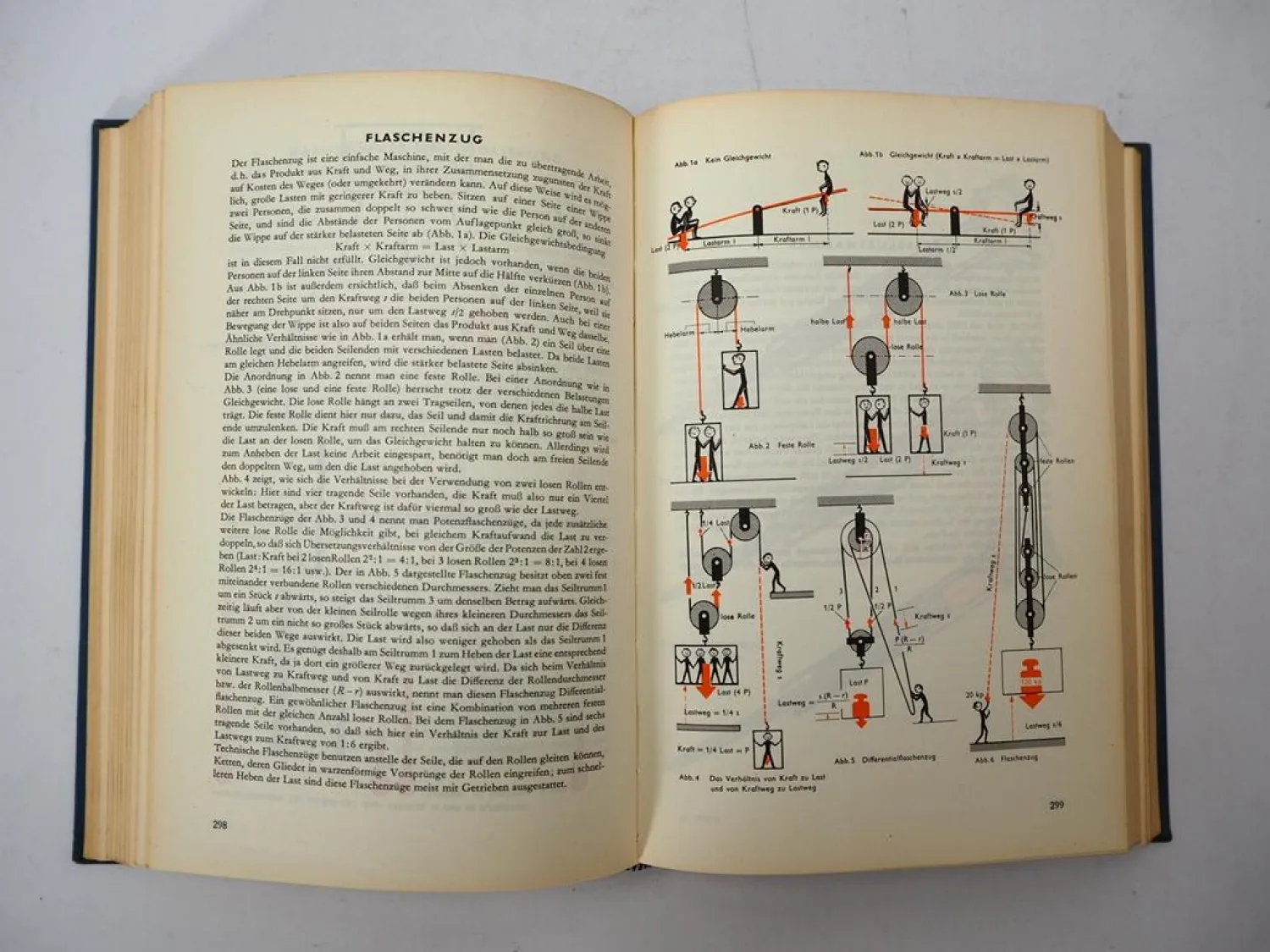 Wie funktioniert das? - Technische Vorgänge in Wort und Bild erklärt 1963