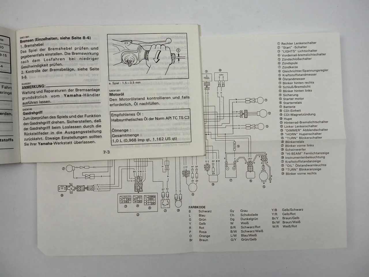 Yamaha BWS CW50 4BX Bedienungsanleitung Betriebsanleitung 1994