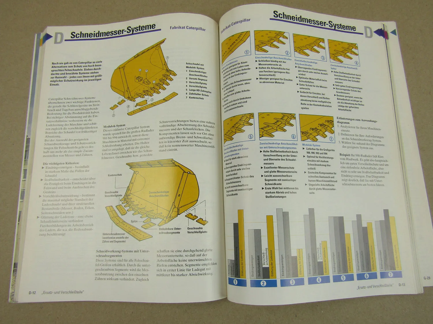 Zeppelin Kompaktgeräte Lieferprogramm 2000/2003 und Katalog Anbaugeräte 97/98