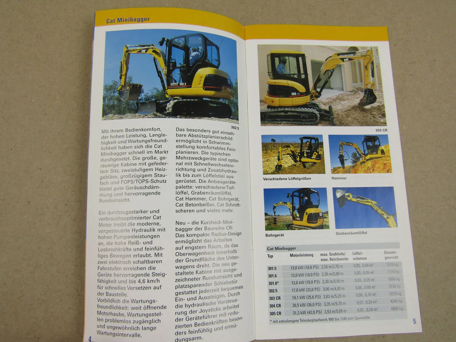 Zeppelin Kompaktgeräte Lieferprogramm 2000/2003 und Katalog Anbaugeräte 97/98