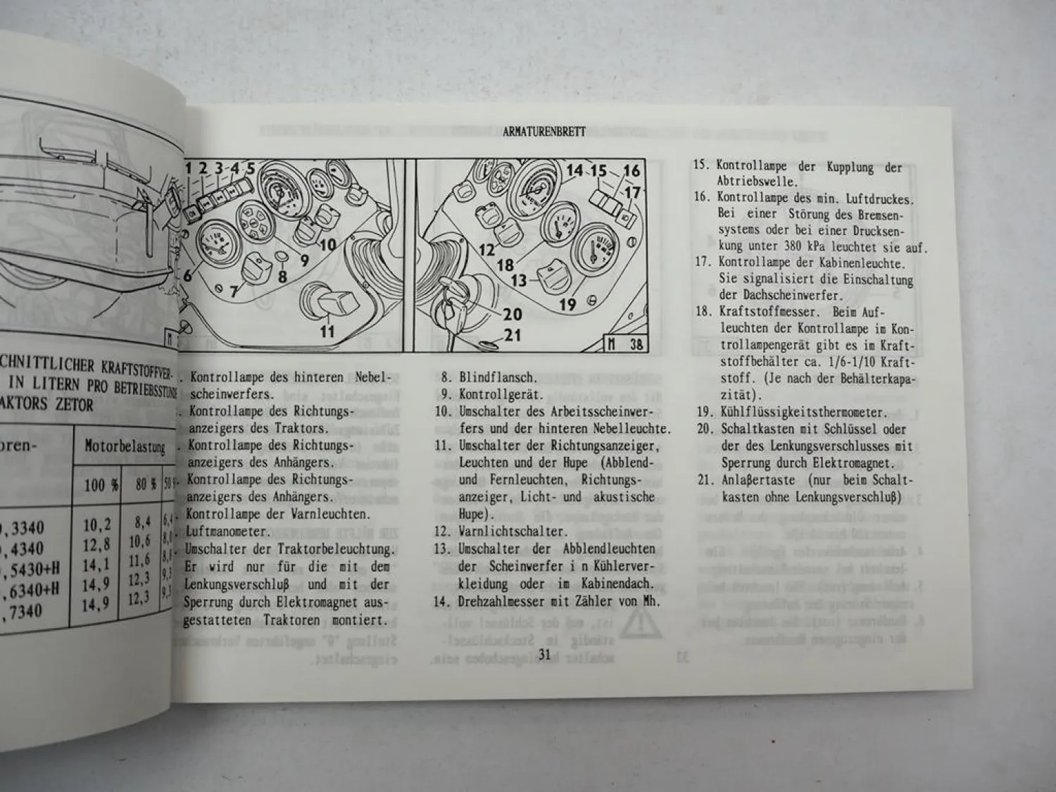 Zetor 3320 4320 5320 6320 7320 3340 bis 7340 Horal Turbo Betriebsanleitung 1996