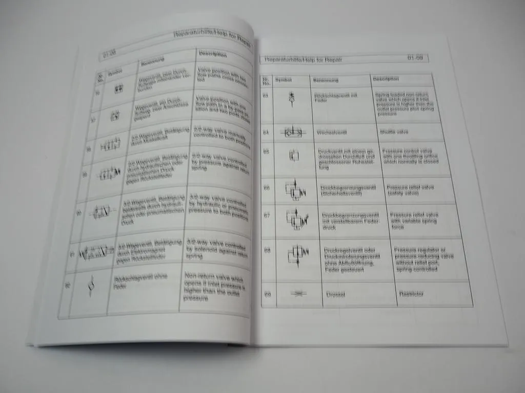 Zettelmeyer ZL 502 602 S/Si B/C Reparaturhilfe Allgemeines 01 Werkstatthandbuch