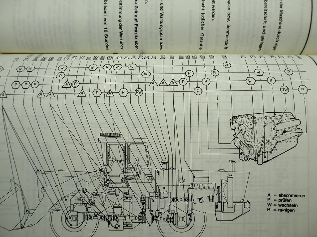 Zettelmeyer ZL4001 Serie B Lader Bedienungsanleitung 1986