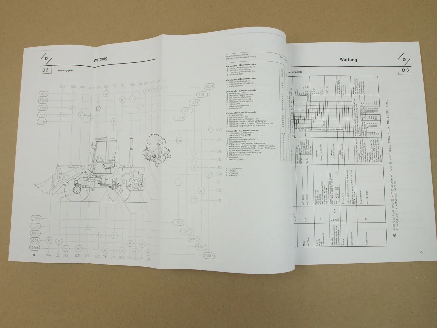 Zettelmeyer ZL801 ZL 801 Betriebsanleitung 1989