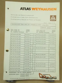 Atlas 160.1 ErsatzteillisteErsatzteilkatalog Parts List Pieces rechange 1995/96