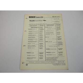 Bosch Service Liste für Porsche Star Dieselschlepper 1961 - 1963
