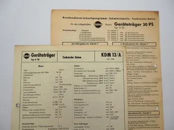 Eicher Geräteträger G30 mit 30 PS Technische Daten & Anzugswerte Datenblatt 1965