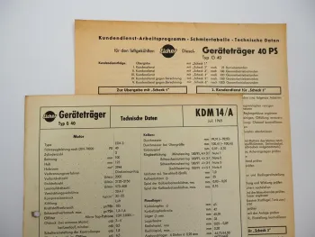 Eicher Geräteträger G40 mit 40 PS Technische Daten & Anzugswerte Datenblatt 1965